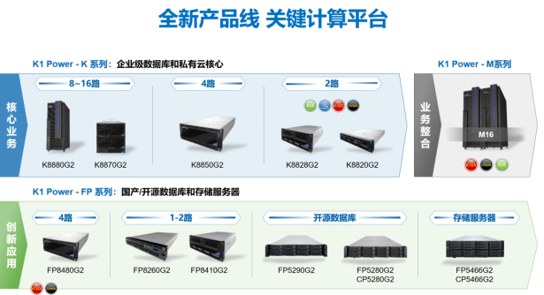 人民匠心认证领衔  浪潮K1 Power产品及解决方案喜提多项大奖