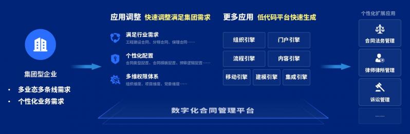 泛微发布新一代全程数字化合同管理软件——今承达