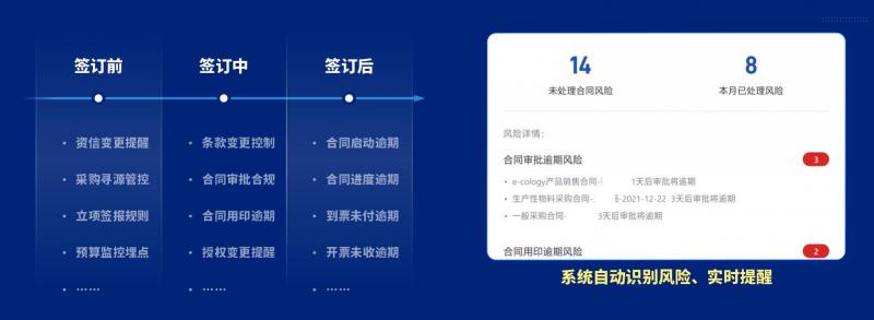 泛微发布新一代全程数字化合同管理软件——今承达