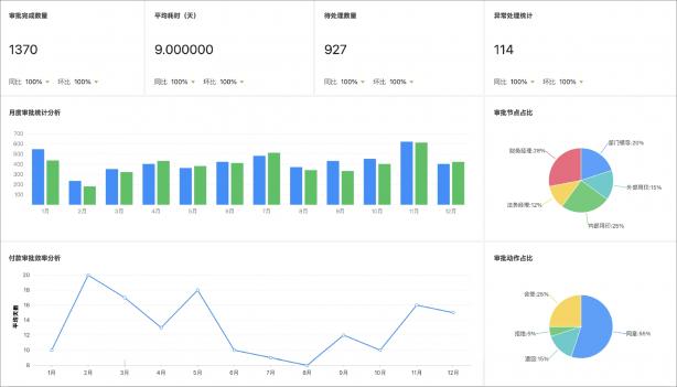 泛微发布新一代全程数字化合同管理软件——今承达