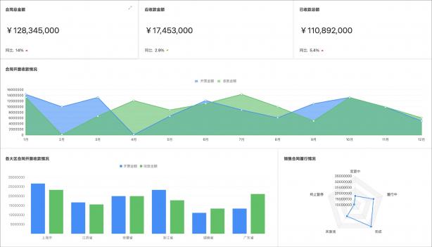 泛微发布新一代全程数字化合同管理软件——今承达