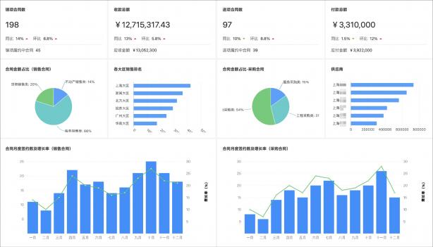 泛微发布新一代全程数字化合同管理软件——今承达