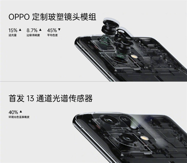 首次搭载自研芯片马里亚纳X，OPPO Find X5系列正式发布