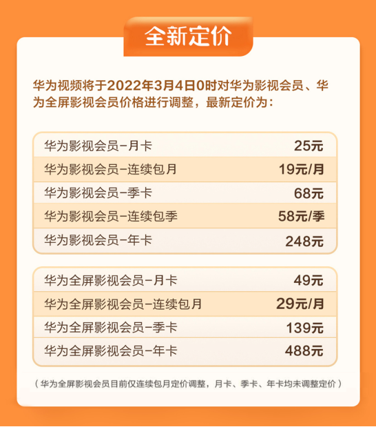 华为视频会员全新升级，权益价值更具“含金量”