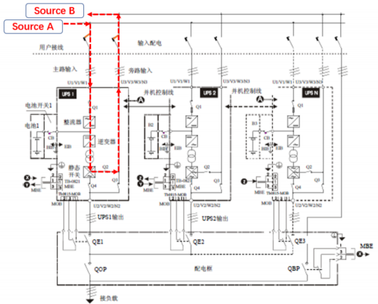 数据中心节能：UPS自老化模式在数据中心的应用探索