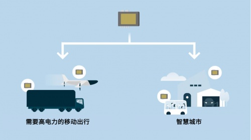 电装SiC功率半导体的诞生之路和未来的可能性