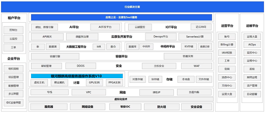 生态｜麒麟软件携手百度打造新型安全智能云