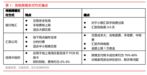 博众投资：政策支持+有序推进，数字货币再度崛起！