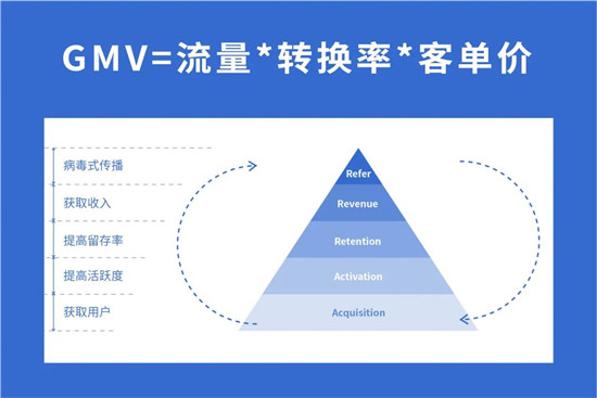 精准提效，快速落地——线下指标体系构建