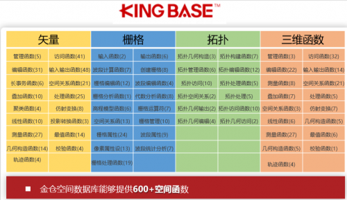 国产数据库到底行不行?金仓KGIS为空间数据保驾护航!