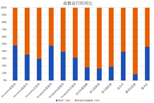 国产数据库到底行不行?金仓KGIS为空间数据保驾护航!