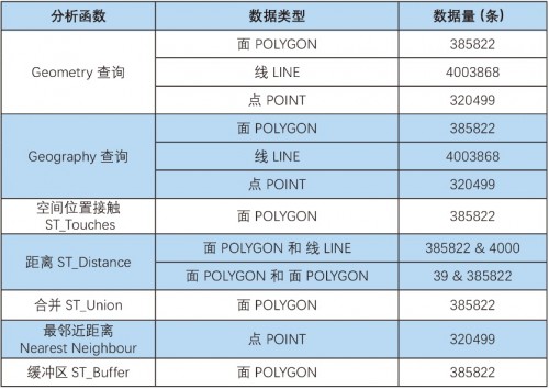 国产数据库到底行不行?金仓KGIS为空间数据保驾护航!