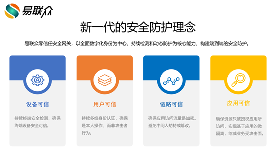 易联众零信任安全网关助力政企单位数字化转型升级