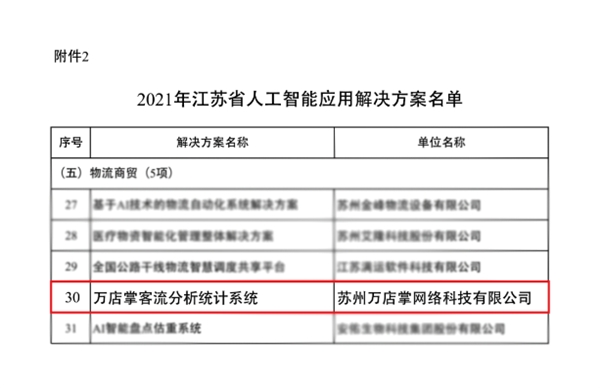 万店掌上榜《2021年江苏省人工智能融合创新产品和应用解决方案》