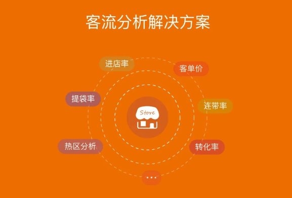 万店掌上榜《2021年江苏省人工智能融合创新产品和应用解决方案》