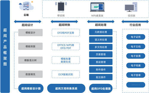 金格科技与中国长城达成战略合作，共创电子文档办公信创解决方案