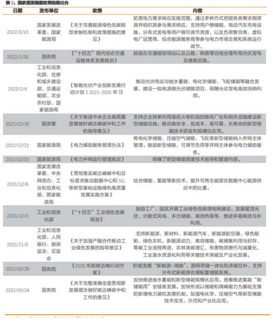 博众投资：政策催化之下，储能板块有望迎来新的机会！