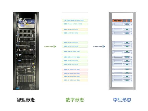 信也RMS资源管理系统：探索数字孪生，让IDC更智慧