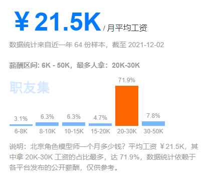 汇众教育北京游戏设计校区：元宇宙来袭，模型师就业前景浅析