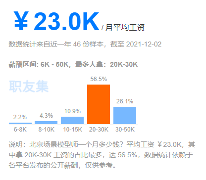 汇众教育北京游戏设计校区：元宇宙来袭，模型师就业前景浅析