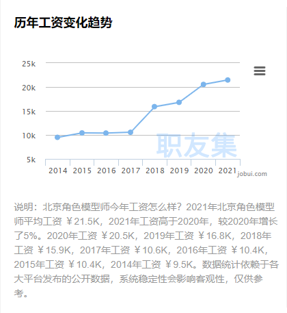 汇众教育北京游戏设计校区：元宇宙来袭，模型师就业前景浅析