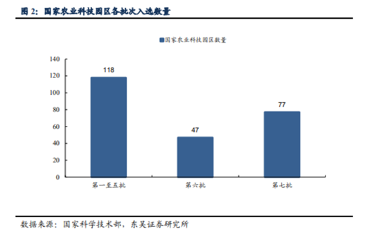 博众投资：乡村振兴在路上，赋能数字乡村崛起！