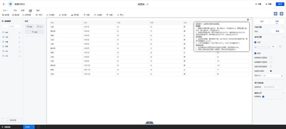 下一代BI有何不同，从数睿数据nextionBI数据解读能力