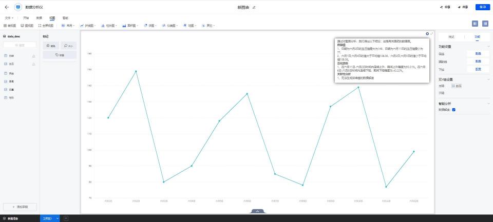 下一代BI有何不同，从数睿数据nextionBI数据解读能力