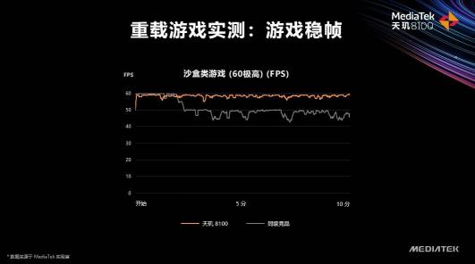 天玑8100和天玑8000轻旗舰发布，CPU、GPU、APU性能、能效全面领先