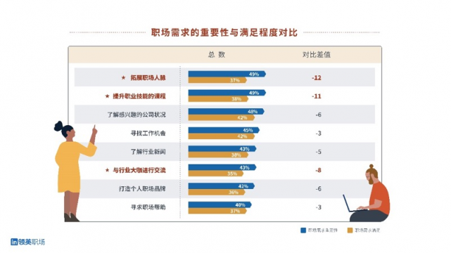 领英职场春季焕新，“人脉搜索”功能重装上线