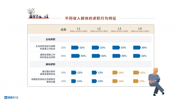 领英职场春季焕新，“人脉搜索”功能重装上线