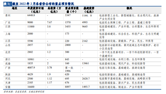 博众投资：基建受益行业，水泥概念或迎发展春天！