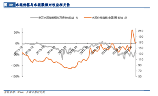 博众投资：基建受益行业，水泥概念或迎发展春天！