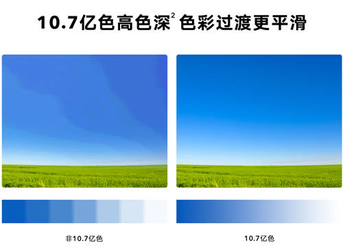 小米电视再战荣耀 同级差距不断拉大