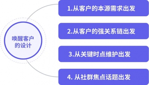 企业微信管理系统探马SCRM教你唤醒沉睡客户，提升企业销售业绩