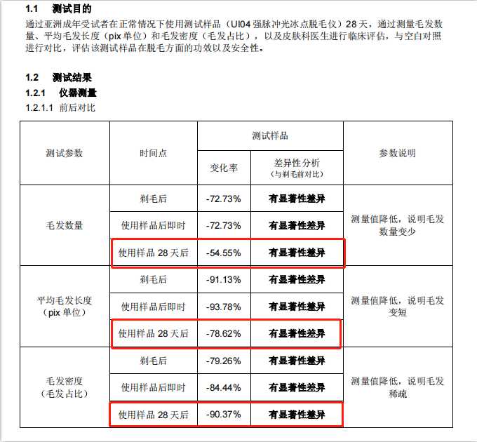 独创蓝宝石冰点脱毛黑科抚