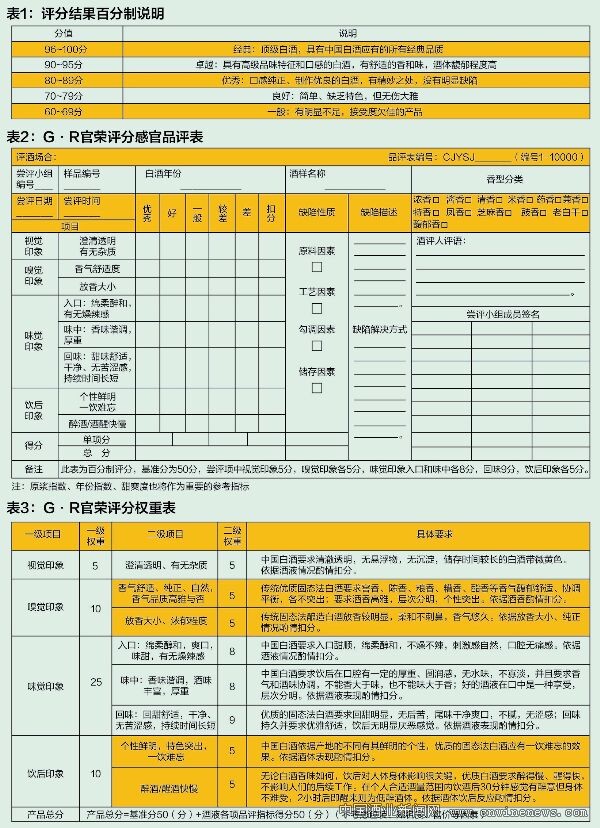 酱香酒知识：品酒秘籍G·R官荣评分体系——以综合得分97分的国酿酱酒为例