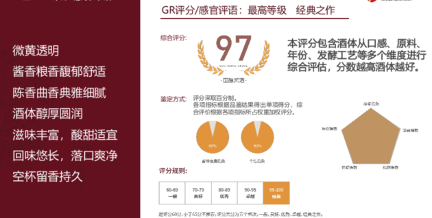 酱香酒知识：品酒秘籍G·R官荣评分体系——以综合得分97分的国酿酱酒为例