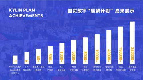 谷歌出海体验中心活动圆满落幕，谷歌携手国贸数字助力温州外贸企业扬帆出海