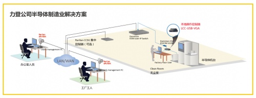 想成为IT运维时间管理大师？罗格朗为您支招！