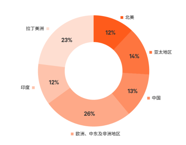 调研报告 