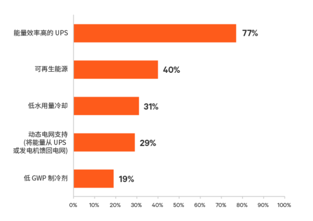 调研报告 