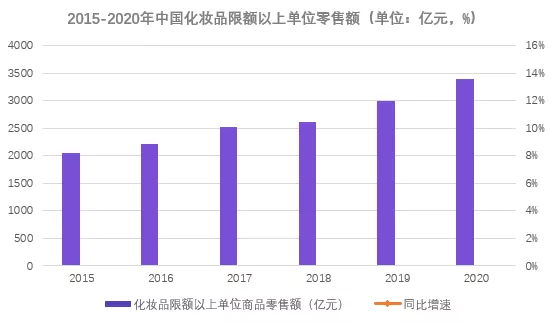 融资喜报 