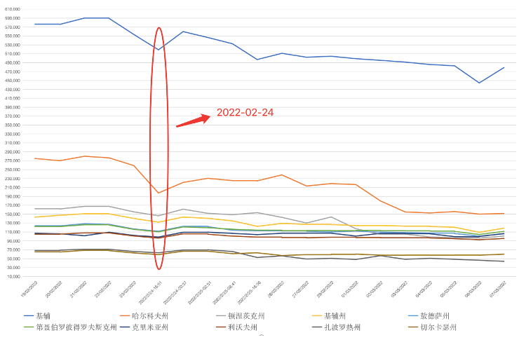 知道创宇ZoomEye赛博空间测绘，拨开俄乌战争迷雾