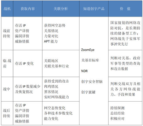 知道创宇ZoomEye赛博空间测绘，拨开俄乌战争迷雾