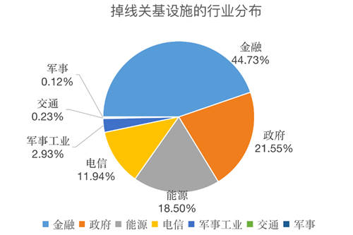 知道创宇ZoomEye赛博空间测绘，拨开俄乌战争迷雾