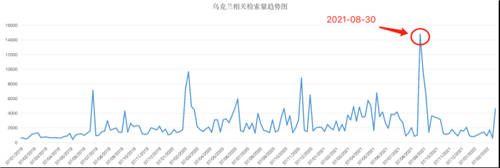 知道创宇ZoomEye赛博空间测绘，拨开俄乌战争迷雾