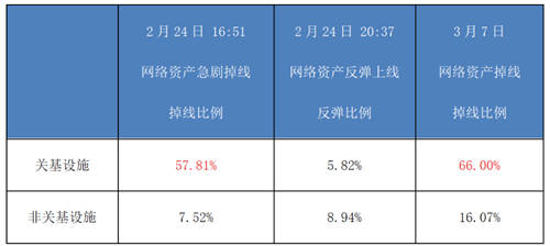 知道创宇ZoomEye赛博空间测绘，拨开俄乌战争迷雾