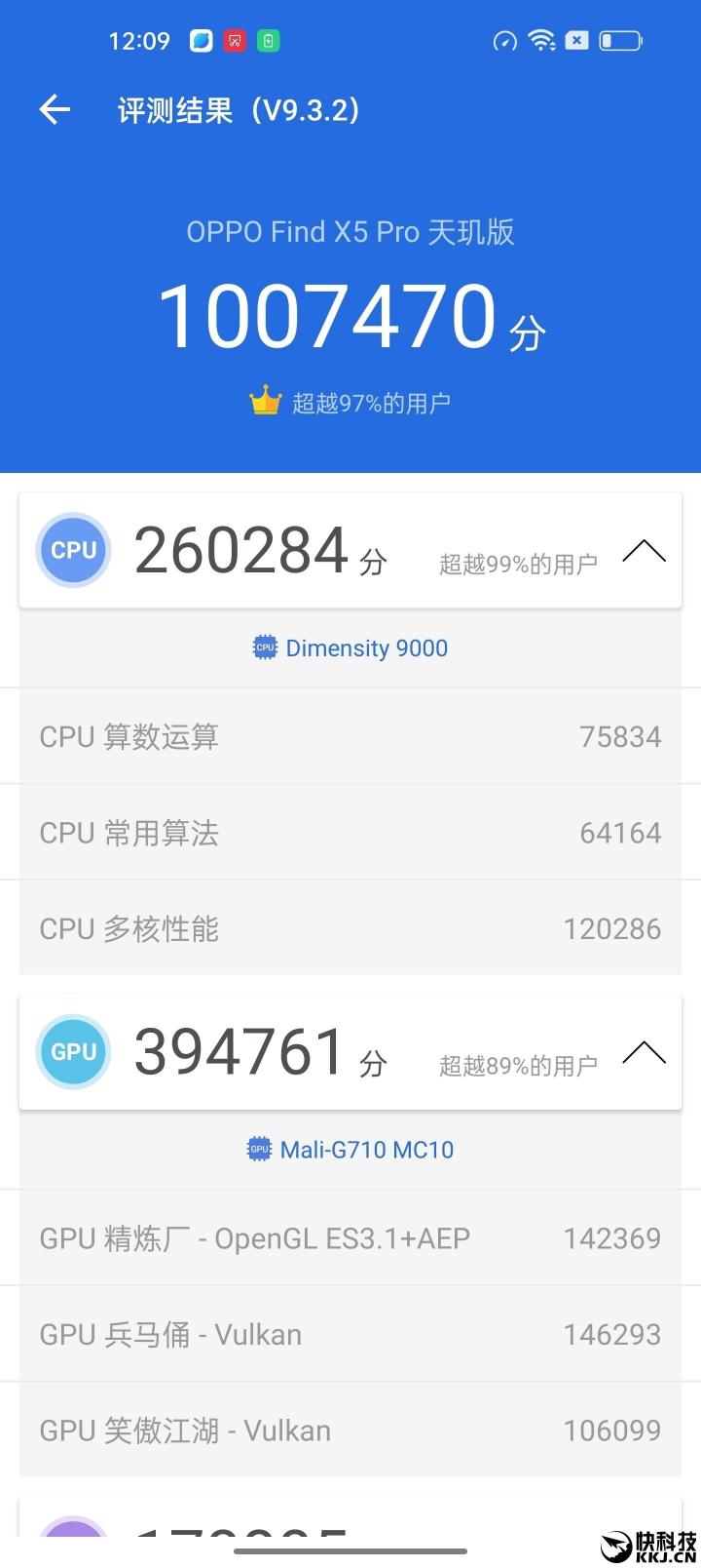 媒体正式公布OPPO Find X5 Pro天玑版跑分！百万分上下天玑9000表现不俗！