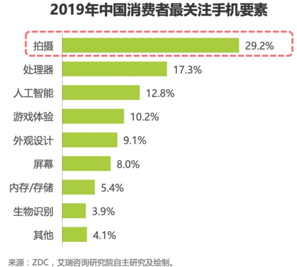 全新18-bit ISP+高通第七代AI引擎，新骁龙8用实力告诉你什么叫拍照旗舰